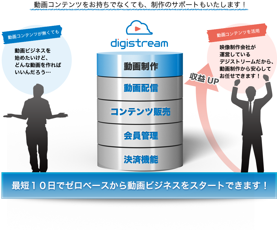 動画ビジネスモデル　デジストリーム　課金　会員管理　セミナー